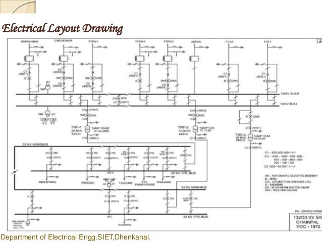 Power plant switchyard layout